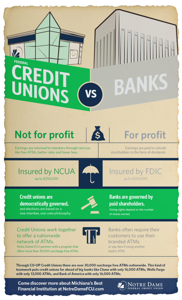 Credit Unions vs. Banks - Notre Dame Federal Credit Union